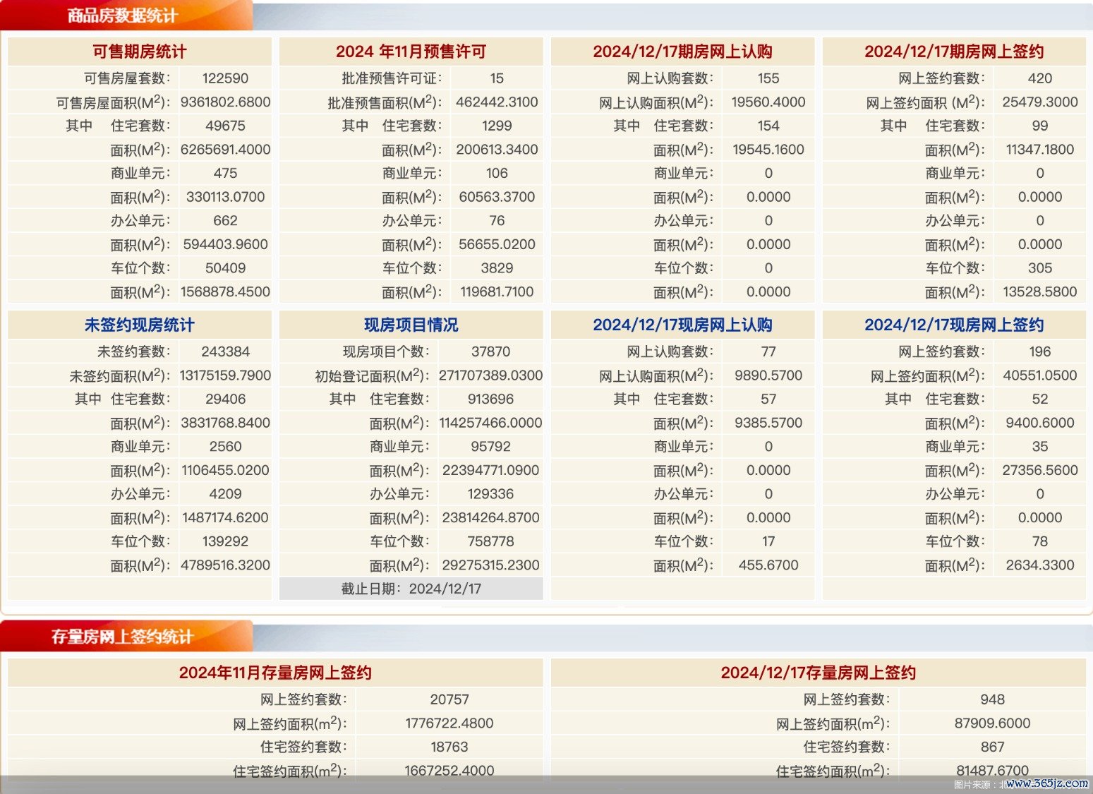 图片开端：北京市住建委官网截图